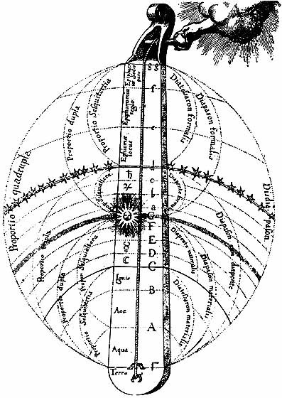 monochord